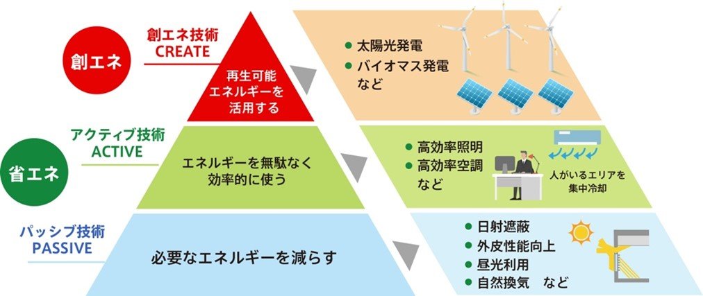 ZEB技術.jpg