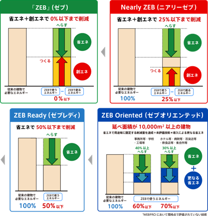 ZEB定義.png