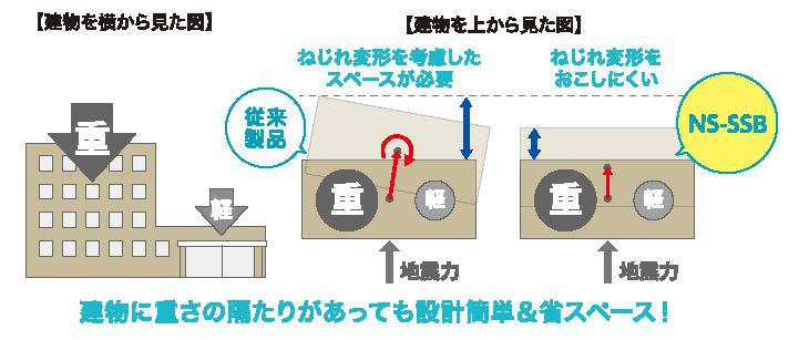 バランスを問わず性能発揮2.jpg